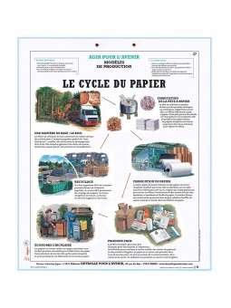 Kit pédagogique développement durable