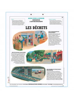 Kit pédagogique développement durable