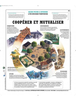 Coopérer et Mutualiser