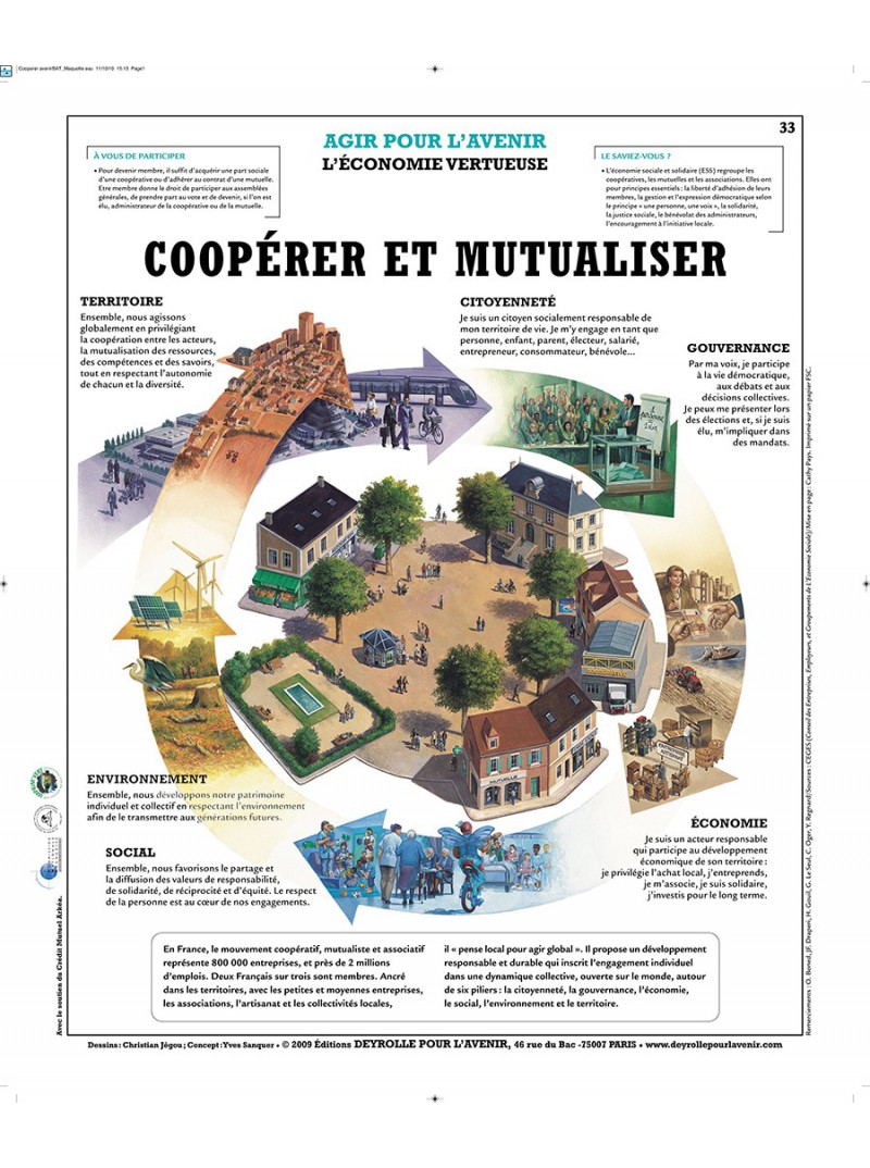 Coopérer et Mutualiser