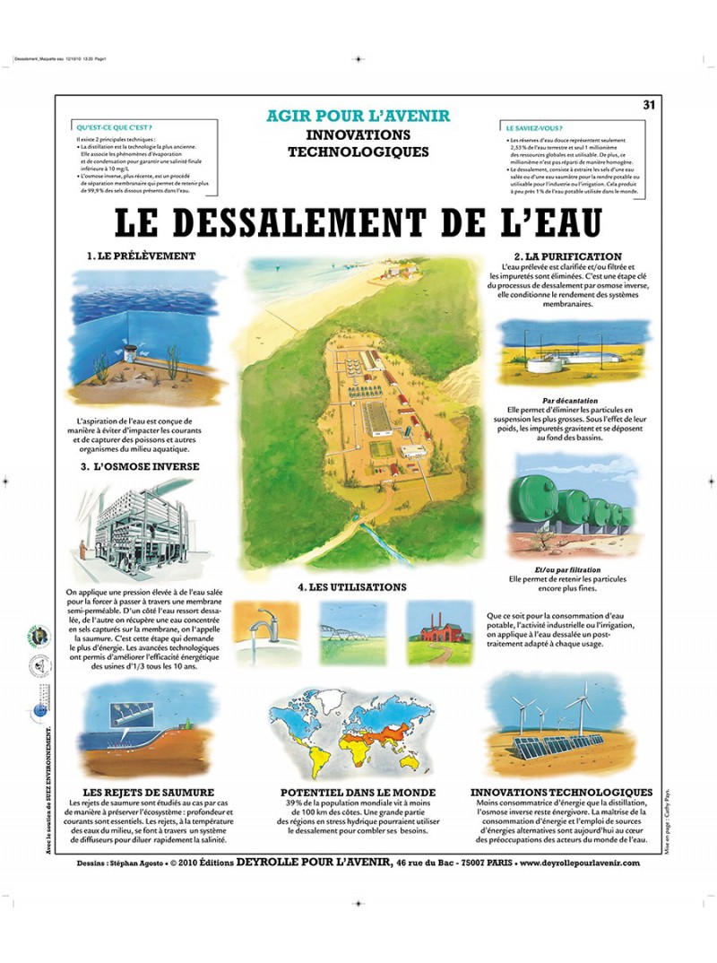 Le déssalement de l'eau