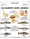 Les Aliments santé :  animaux