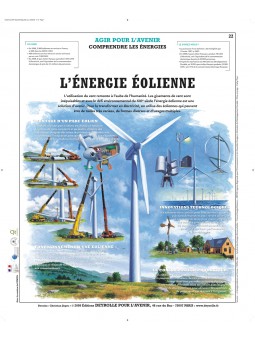 L'énergie éolienne