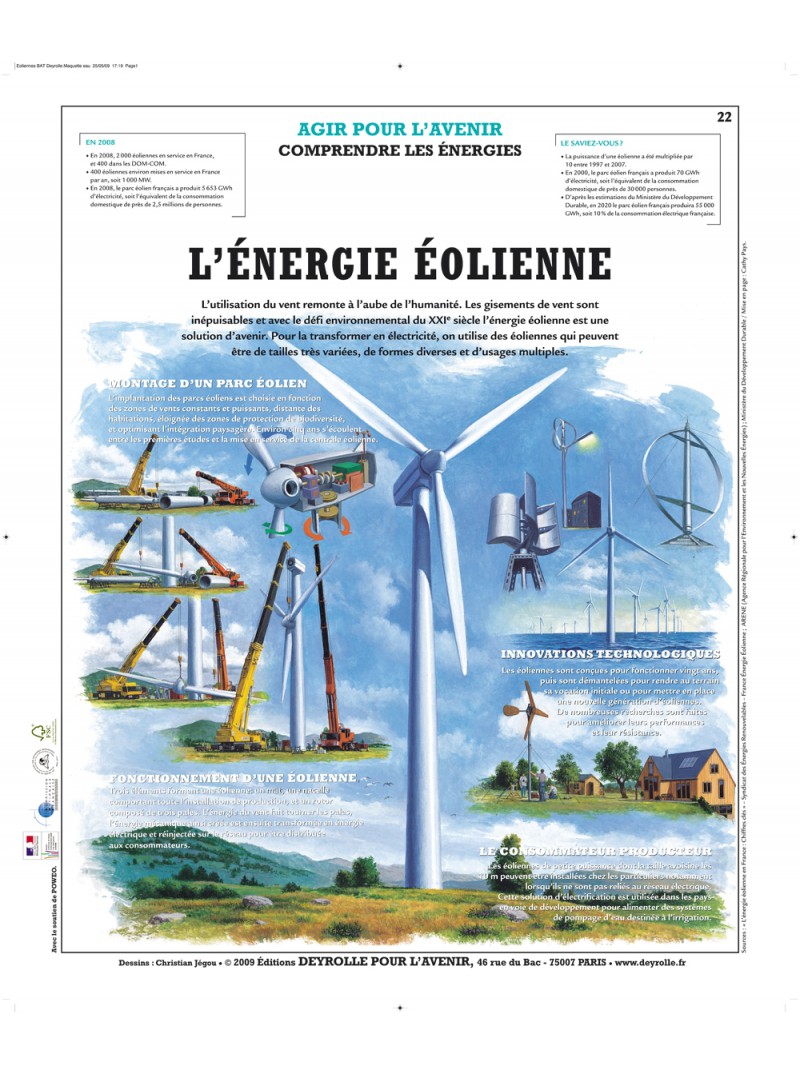 L'énergie éolienne