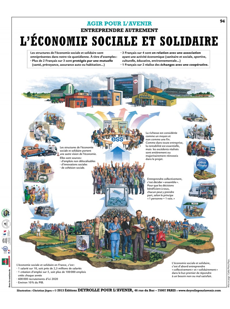 L'économie sociale et solidaire