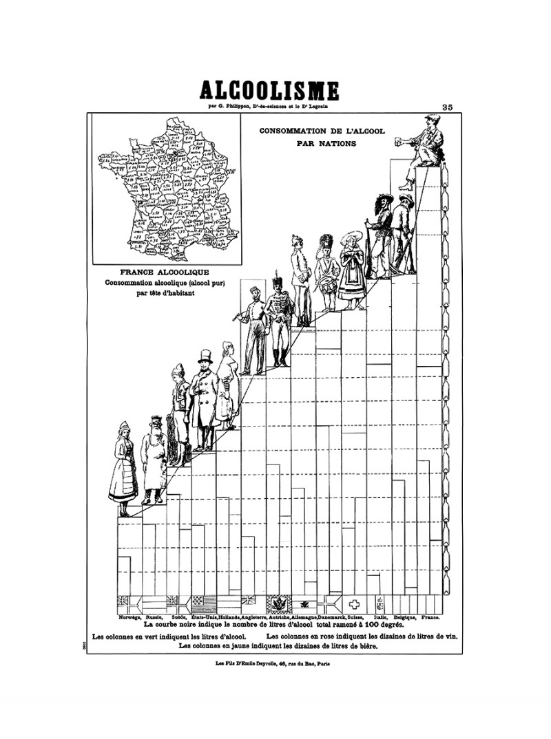 L'alcool ne nourrit pas